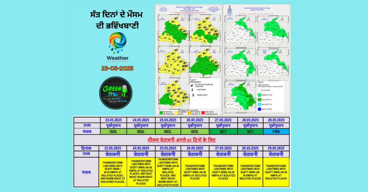 "Punjab weather forecast with rain and heatwave alert (May 23–29)"