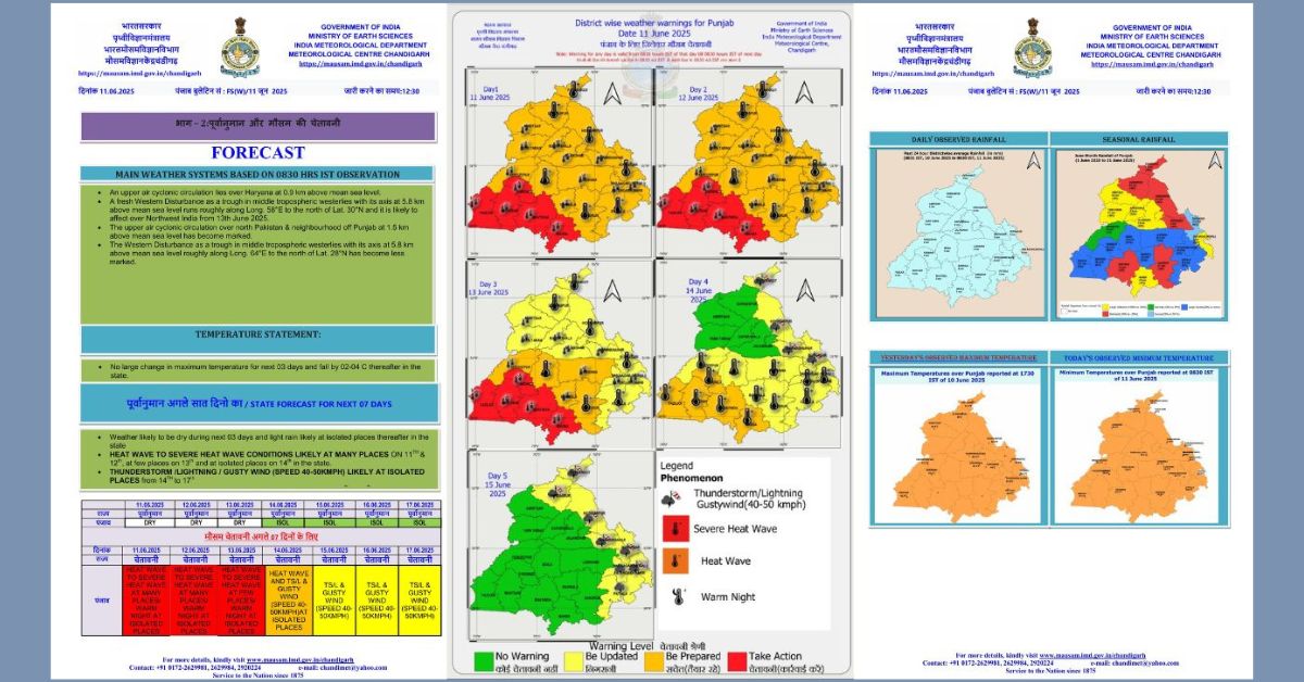 Severe heatwave conditions continue across Punjab and Haryana from June 11–14, 2025, with temperatures soaring up to 48°C