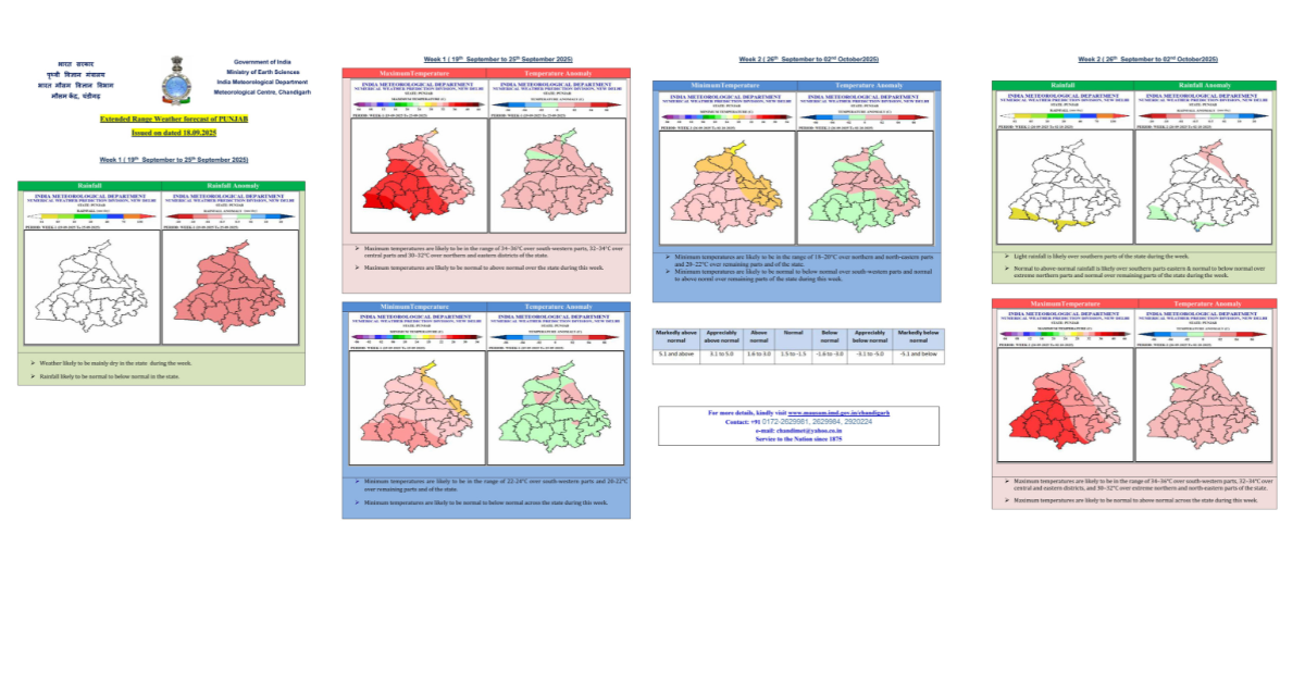 Punjab Weather Forecast, IMD Chandigarh, Extended Range Forecast, Monsoon 2025, Rainfall Deficit, Punjab Agriculture, Temperature Update, Dry Spell Punjab, Kharif Season, Indian Monsoon