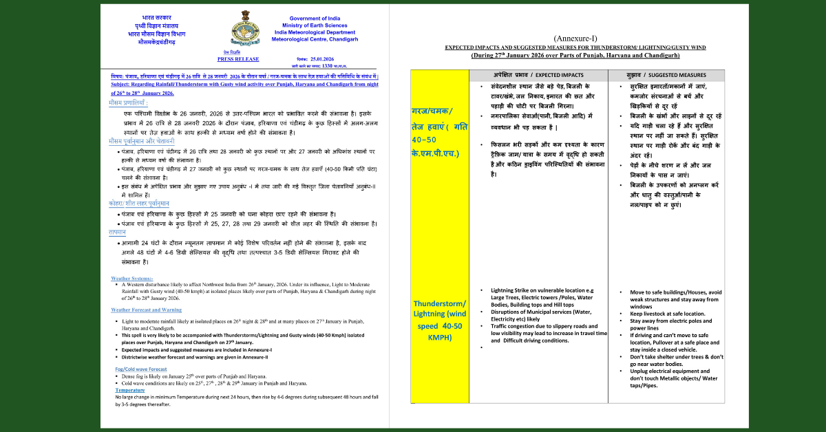 Punjab weather, Haryana rain alert, Chandigarh weather forecast, Western Disturbance North India, IMD Chandigarh alert, Winter rain Punjab 2026.