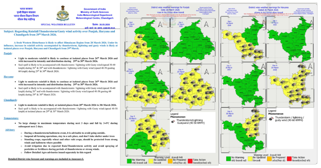 Punjab weather, Haryana rain alert, Chandigarh weather update, Western Disturbance March 2026, IMD Chandigarh advisory, Farmer weather alert, ਪੰਜਾਬ ਦਾ ਮੌਸਮ, ਹਰਿਆਣਾ ਮੀਂਹ ਦੀ ਚੇਤਾਵਨੀ, ਚੰਡੀਗੜ੍ਹ ਮੌਸਮ, ਕਿਸਾਨਾਂ ਲਈ ਸਲਾਹ, ਮਾਰਚ 2026 ਮੌਸਮ।