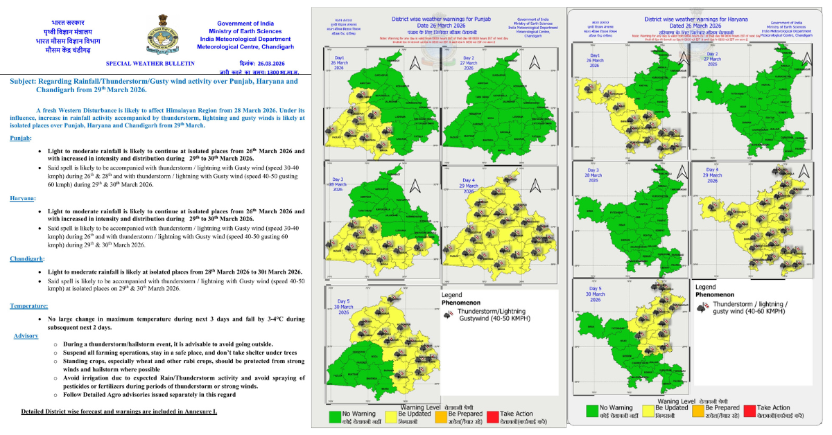 Punjab weather, Haryana rain alert, Chandigarh weather update, Western Disturbance March 2026, IMD Chandigarh advisory, Farmer weather alert, ਪੰਜਾਬ ਦਾ ਮੌਸਮ, ਹਰਿਆਣਾ ਮੀਂਹ ਦੀ ਚੇਤਾਵਨੀ, ਚੰਡੀਗੜ੍ਹ ਮੌਸਮ, ਕਿਸਾਨਾਂ ਲਈ ਸਲਾਹ, ਮਾਰਚ 2026 ਮੌਸਮ।